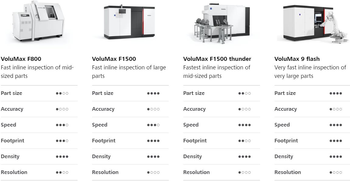 无锡无锡蔡司无锡工业CT