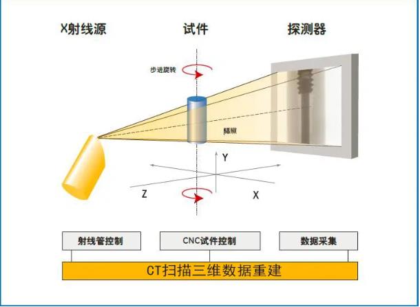 无锡工业CT无损检测