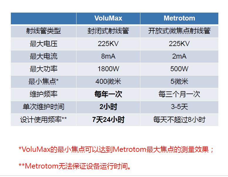无锡无锡蔡司无锡工业CT
